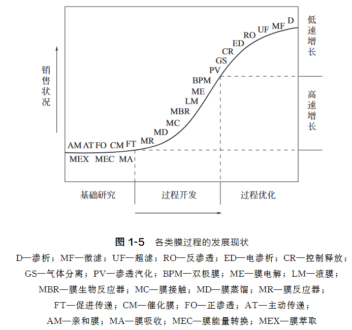 /follows/reading/%E7%A7%91%E7%A0%94-%E6%9D%90%E6%96%99-%E8%86%9C%E6%8A%80%E6%9C%AF/%E8%86%9C%E6%8A%80%E6%9C%AF%E6%89%8B%E5%86%8C/_assets/%E3%80%8A%E8%86%9C%E6%8A%80%E6%9C%AF%E6%89%8B%E5%86%8C%E3%80%8B-20250907.png
