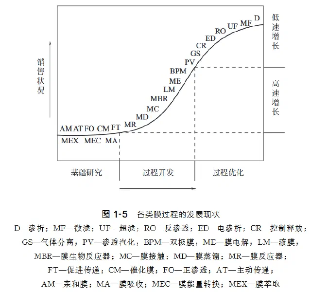 _assets/《膜技术手册》-20250907
