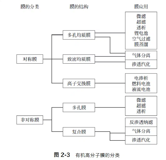 _assets/《膜技术手册》-20250908
