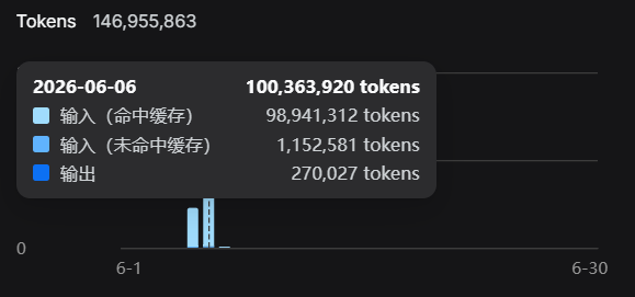 /posts/2026/202606/%E9%9A%8F%E7%AC%94-202606%E6%80%9D%E7%BB%AA%E6%B1%87%E6%80%BB-20260607.png /posts/2026/202606/%E9%9A%8F%E7%AC%94-202606%E6%80%9D%E7%BB%AA%E6%B1%87%E6%80%BB-20260607.png